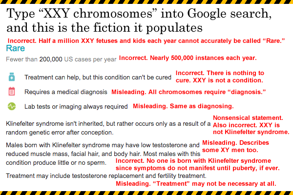 False facts and the truth about XXY chromosomes